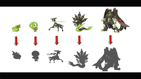 evolution of zygarde